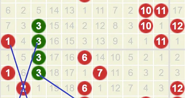 双色球第26038期：上期头奖72注创新低，本期精选一注静待花开