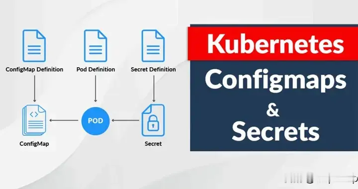 Kubernetes ConfigMaps 与 Secrets 详解...