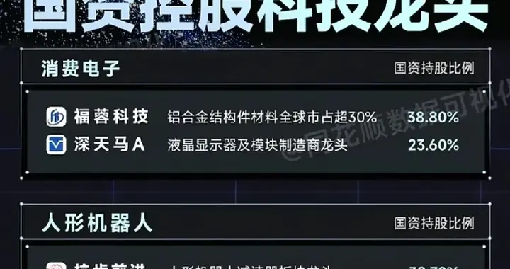 国资科技龙头+AI企业60强+核污染防治概念+汽车零部件等汇总
