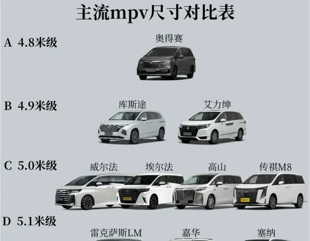 主流MPV尺寸对比：从4.8米到5.3米，谁才是“空间最优解”？