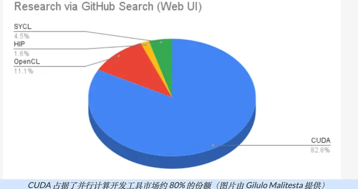 打破CUDA护城河