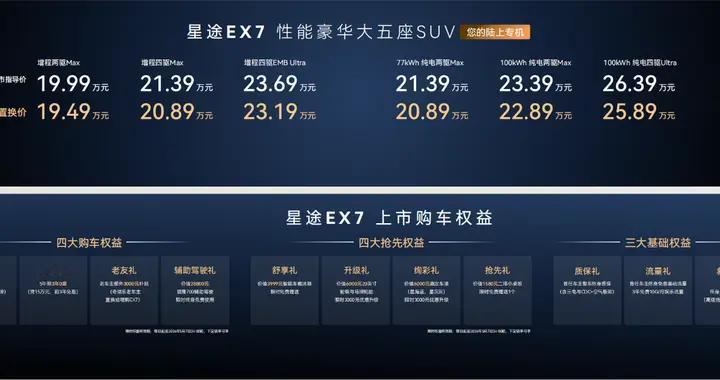 “陆上专机”正式启航 星途EX7珠海上市19.99万元起
