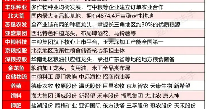 农业板块概念股