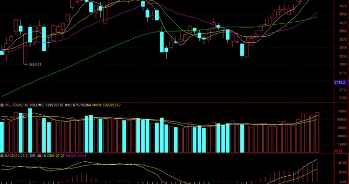 A股，16根阳线的背后，深层次意义是什么？