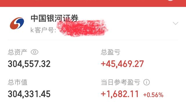 幸福价值投资：今日+1,682.11 元