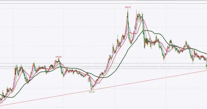 11月下旬焦炭焦煤的品种大机会，不能错过