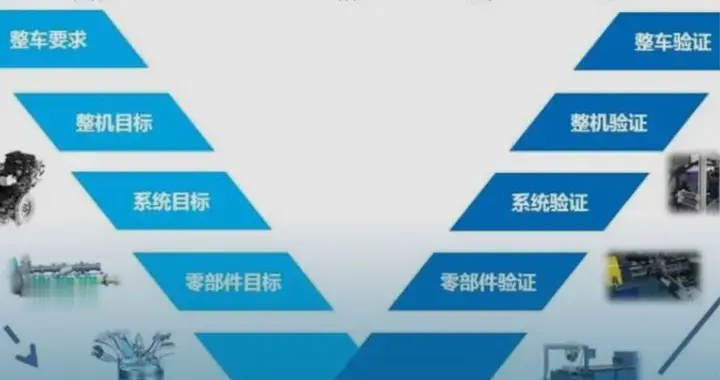 中德电动平台开发效率差3倍，同时奔驰员工在抗议每周工作40小时