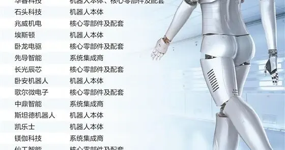 年内近30家递表港交所！机器人产业链掀港股上市热