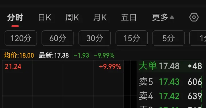 火箭回收历史性突破，航天电子三连跌停！持仓人彻底看不懂了