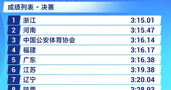 潘展乐回不来了？4*100米自接力最后一棒，有2人比他快