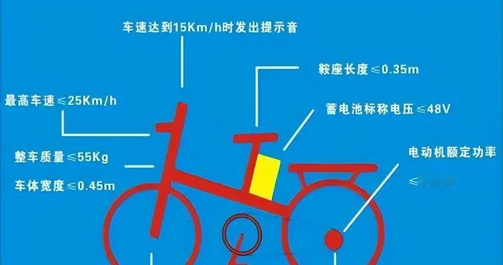 新国标电动车上线遭吐槽，又贵又慢还没储物空间，店家直言卖不动