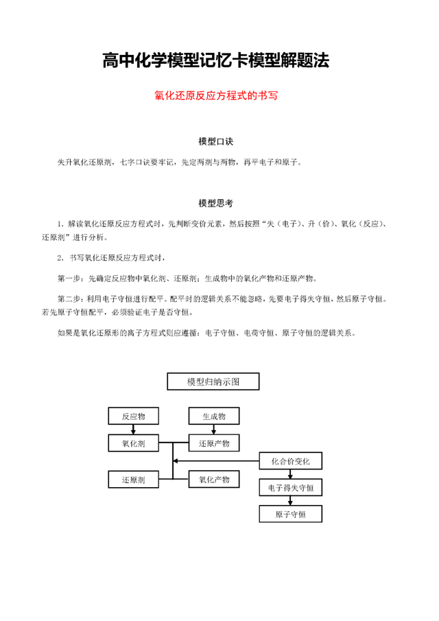 高中化学模型记忆卡、模型解题法