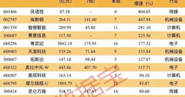 突发利好！物理AI概念股集体爆发，多股业绩有望大增