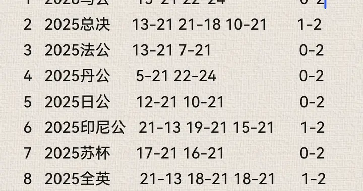 到底谁能战胜安洗莹，怎么才能战胜安洗莹，也许只有祂了！