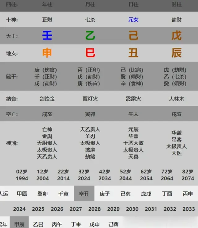 五分钟教你学看八字案例152集：六秀日出生的人