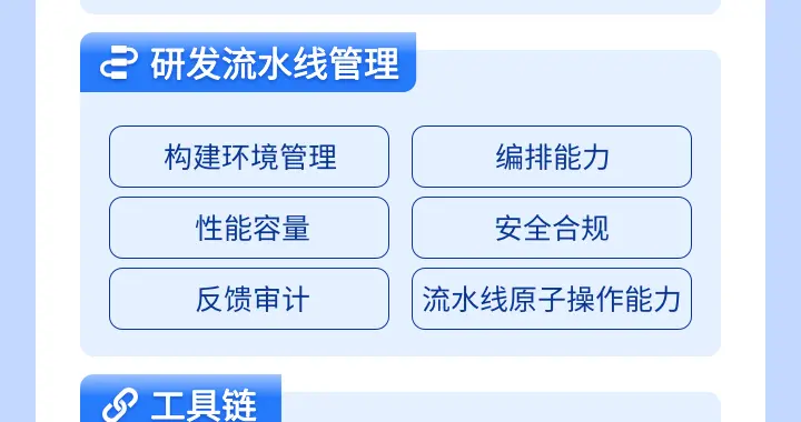 《证券期货业研发运营一体化体系建设指南》要点梳理