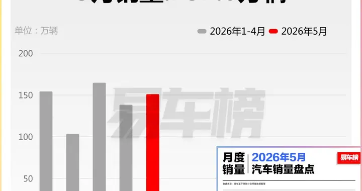 2026年5月车市，燃油车基本盘崩了