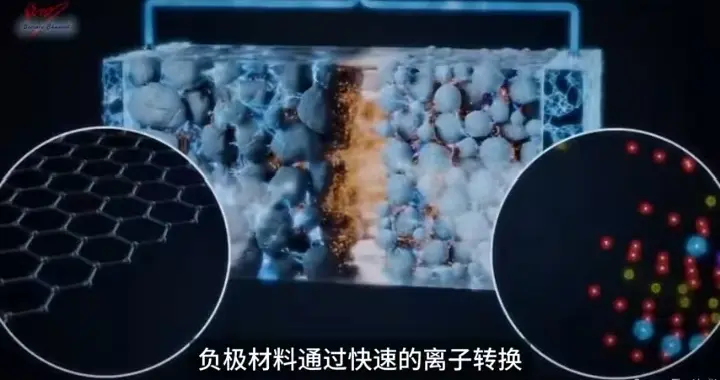 韩国超级电池几秒充满，新能源赛道迎来巨变？