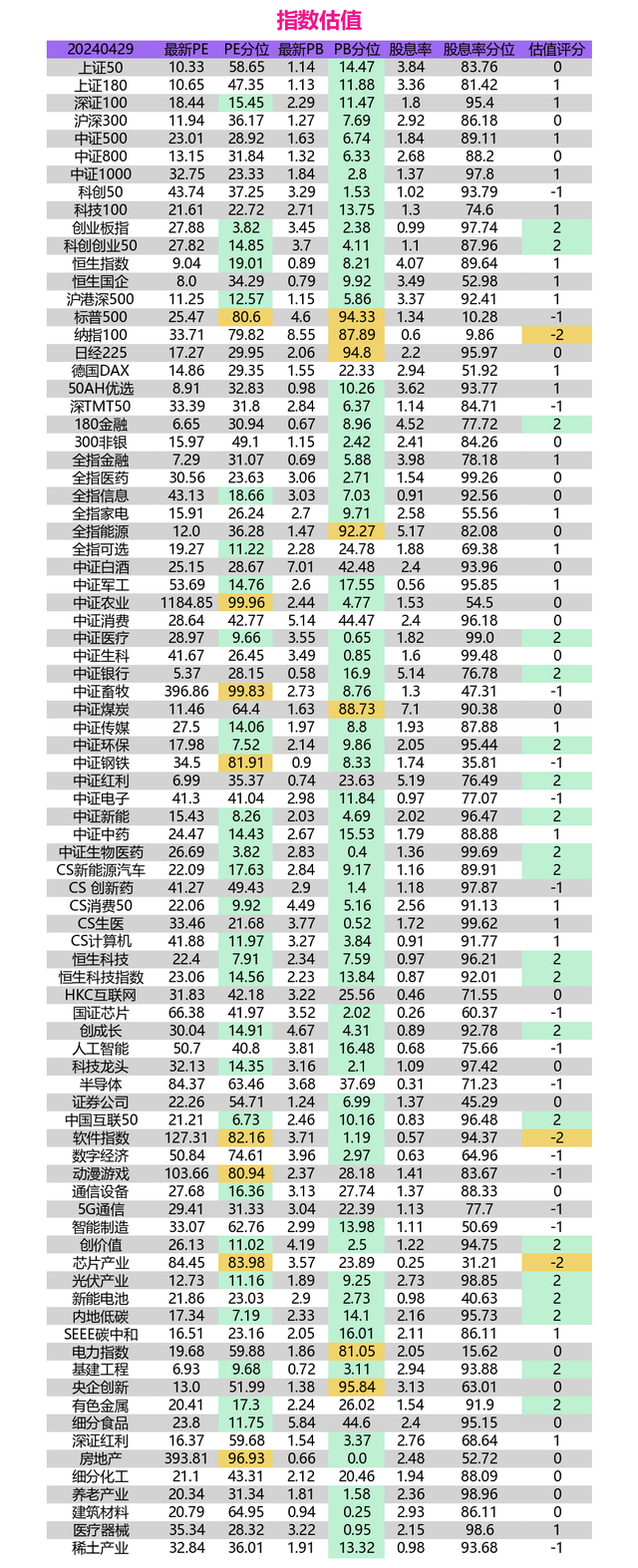 指数评估：估值修复进行时，科技成长展现韧性