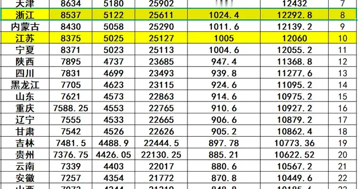 江苏、浙江公布2026年缴费基数