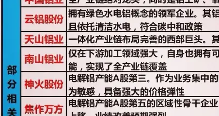 突发，周一大消息，很强势！有色铝，周二或继续主升浪？（附股）