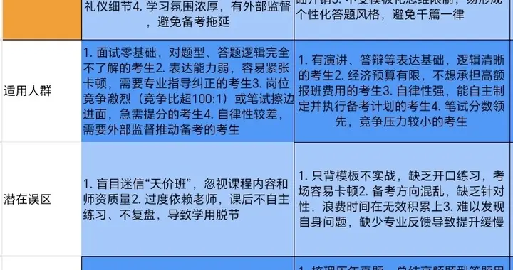 2026国考成绩将公布，全面分析进面后是否需要报班？