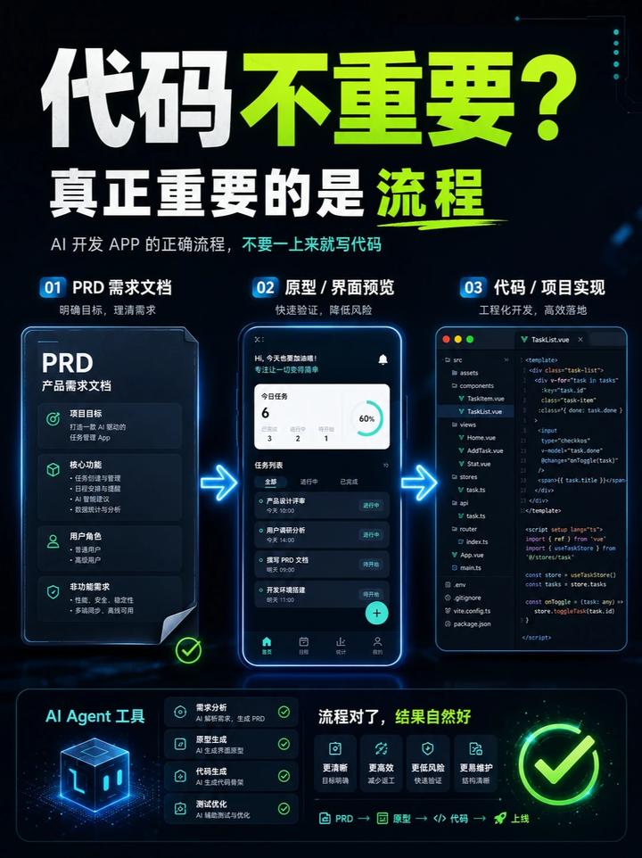 开发者日记｜我是如何从瞎写代码到真正做产品的