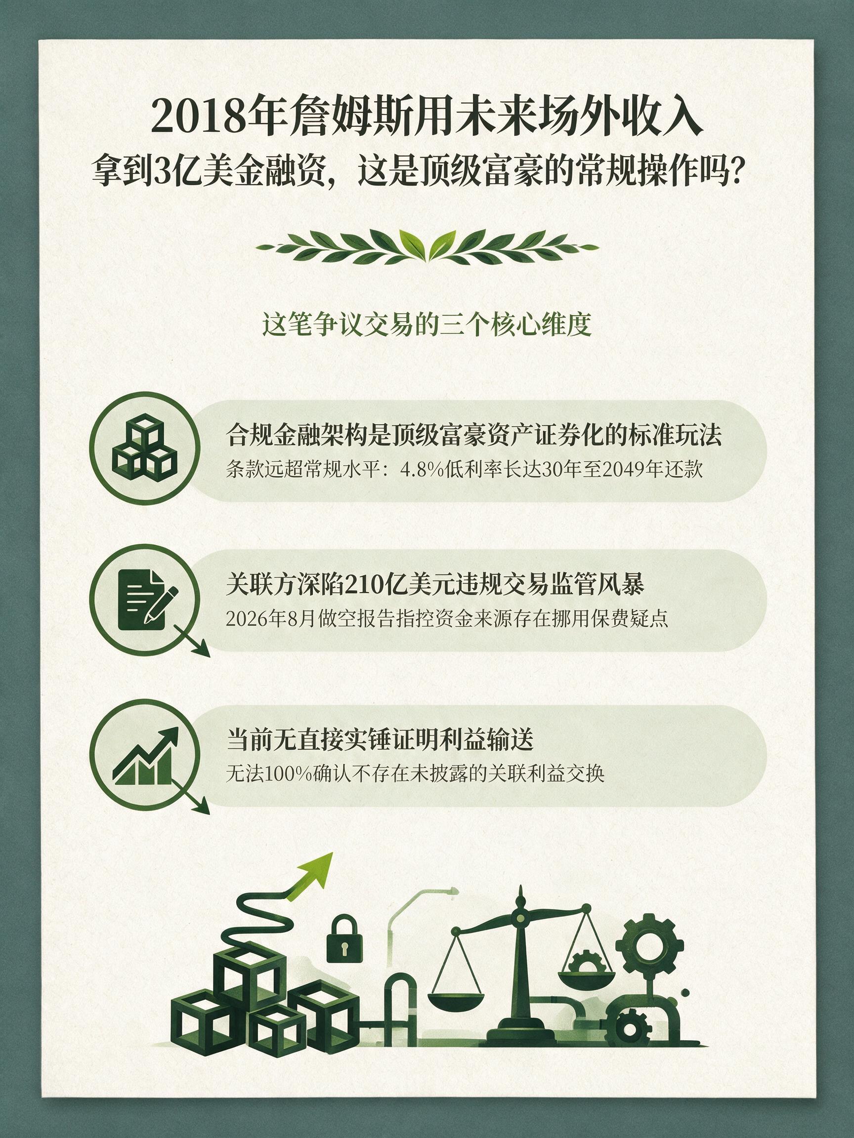 詹姆斯融资3亿美元利率4.8%，放款方正被调查，算常规操作吗？