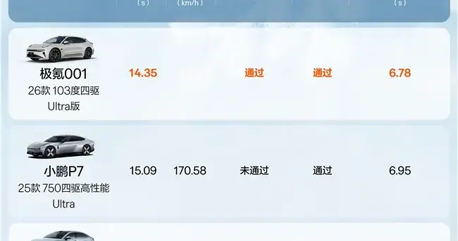 谁说电动车怕寒冬？焕新极氪001用实测打破所有偏见