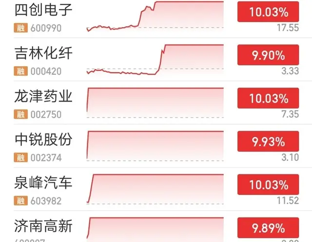 3月12日复盘：低空经济、锂电、汽车、房地产板块涨停个股的看法