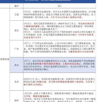 关中凡客：西安地铁四期最新消息，目前西安
