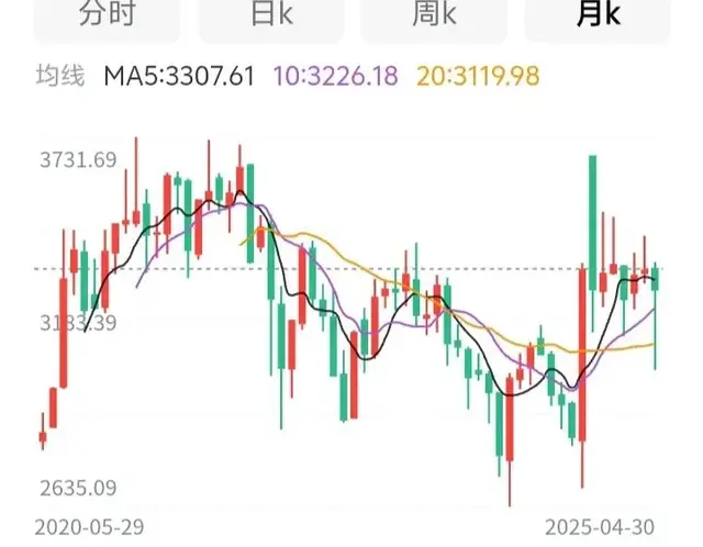 历史行情会不会重演？