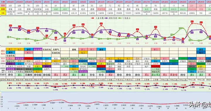 3月27日A股复盘：冰点之后迎修复，主线切换信号明确