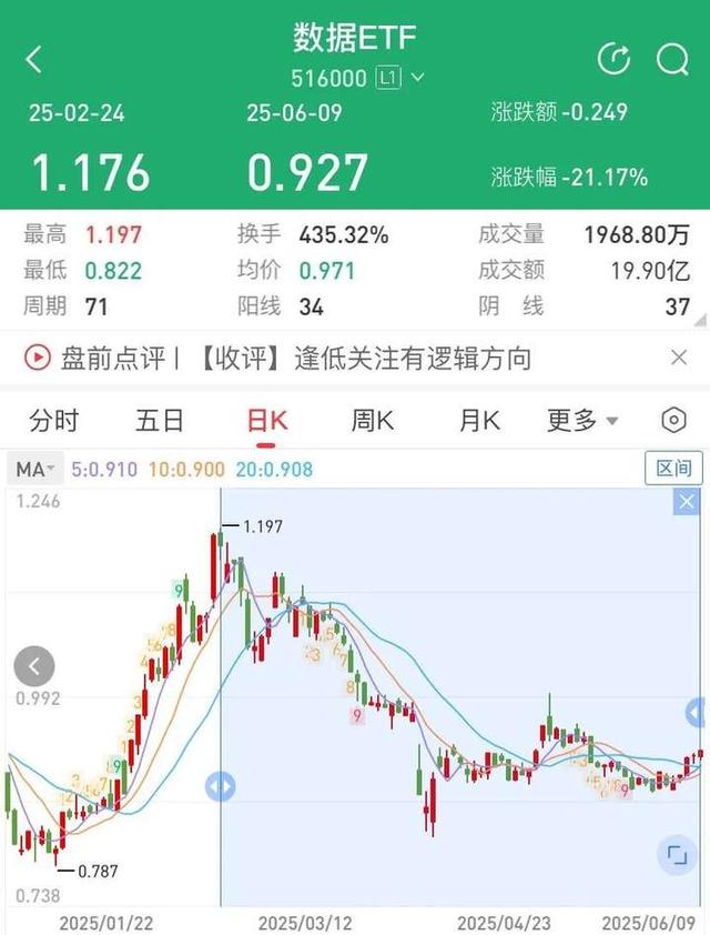 要爆了，抓紧布局！