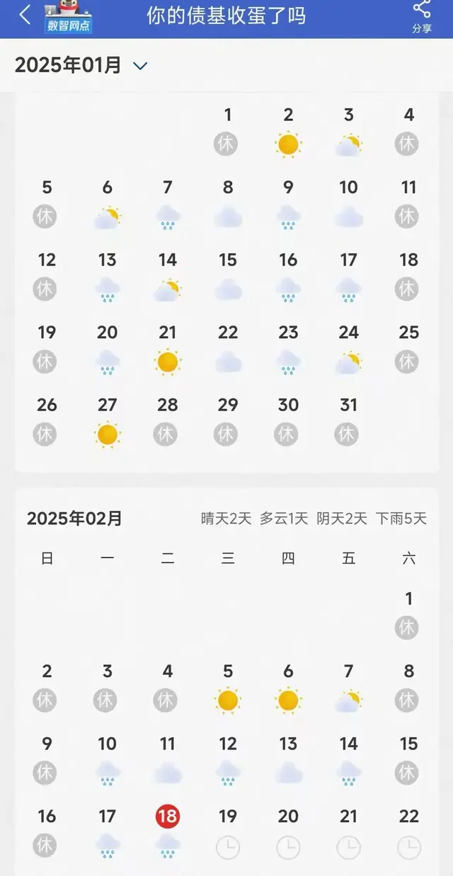 今年以来，失落的基金