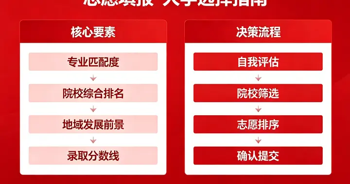 2026江苏620分出省全攻略：位次19500，这省外985/211你可大胆选