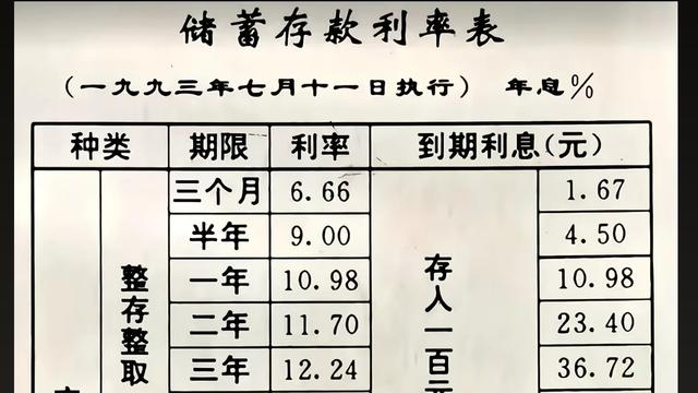 魅中国BOC：看看这张1993年的存款利