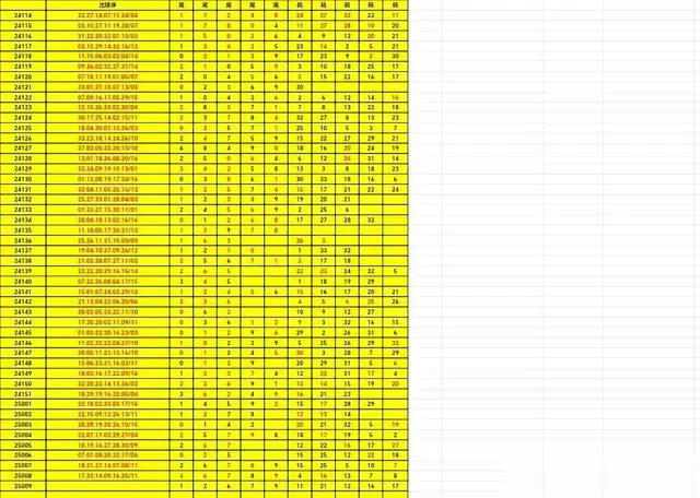 25009期双色球看点