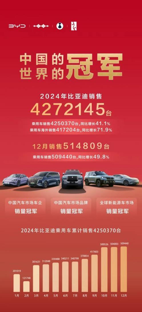 车企年终总结：2025年的加分项，也可能是夺命刀