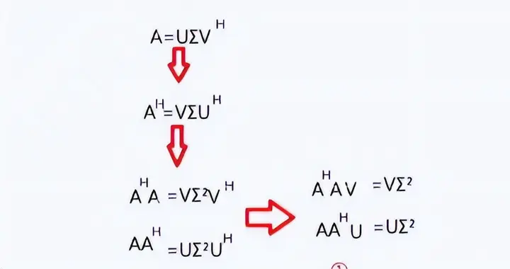 线性代数中的一种重要矩阵分解技术：奇异值分解
