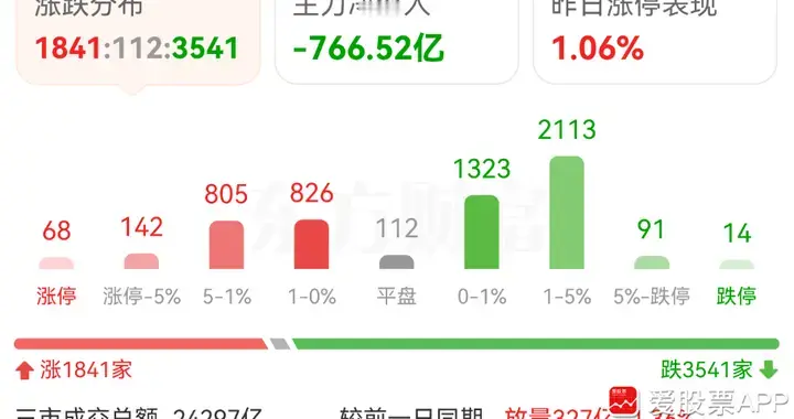 宁德业绩超预期，美股纳指继续狂飙了！