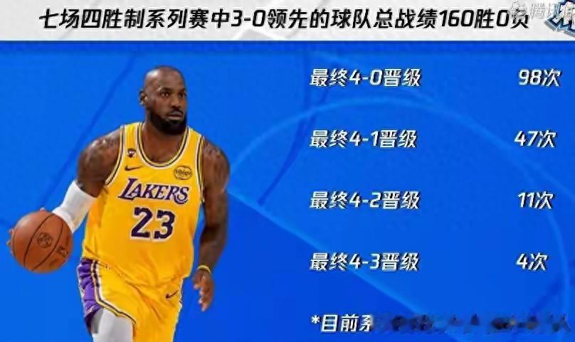 99-93！火箭吊打湖人豪取两连胜，谢泼德摊牌，杜兰特该走人了