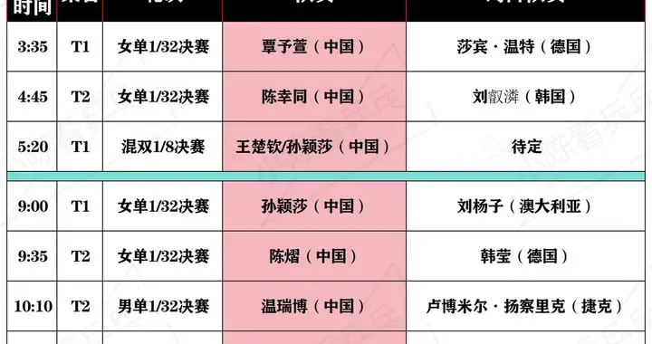 🏓国乒孙颖莎·温瑞博出战