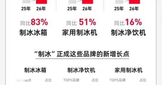 2026年制冰冰箱推荐：从60分钟自动制冰到洁净储冰