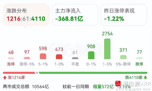 最后的暴雷来了，接下来就会柳暗花明的！