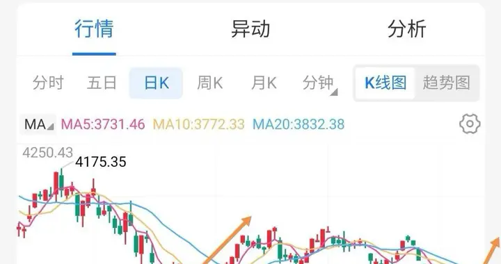 为什么行情一涨，踏空的比套牢的还难受？