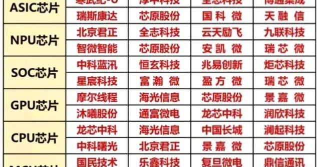 突发利好不断，上修20%！算力硬件，或继续走超级大周期（附股）