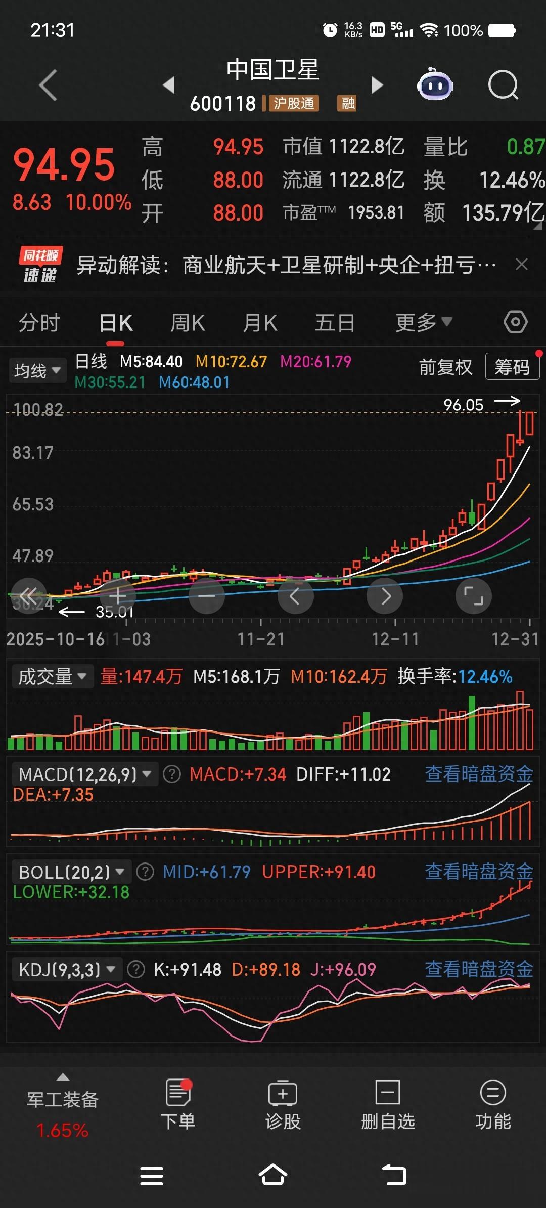 商业航天概念股两兄弟（中国卫星、中国卫通）