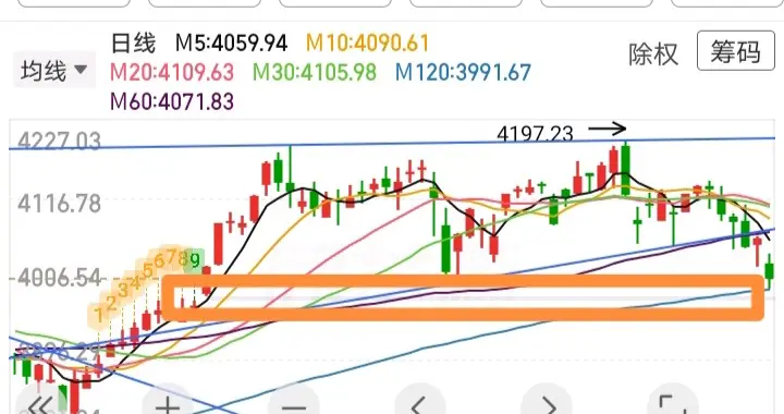 A股下跌报收4006点，意味着什么？明天，3月20日，大概率这样走