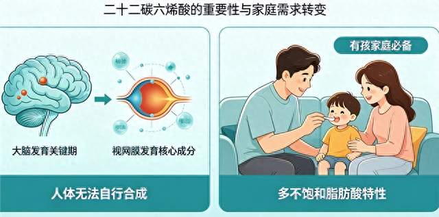 儿童什么牌子的补脑DHA好改善认知能力？精准选育菌株营养活性高